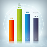 Featured image for Can AI Benchmarks Really Compare Frameworks Architectures 2025