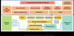 Featured image for How AI Benchmarks Tackle Framework Architecture Differences in 2025