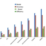 Featured image for How AI Benchmarks Unlock Model Efficiency Across Frameworks 2025