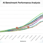 Featured image for How AI Benchmarks Unlock Model Efficiency in 2025