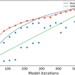 Featured image for Mastering Machine Learning Model Performance 12 Metrics You Must Know 2025
