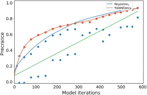 Featured image for Mastering Machine Learning Model Performance 12 Metrics You Must Know 2025