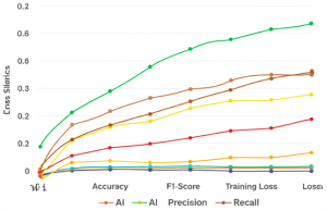 Featured image for Understanding AI Benchmarking for Business Applications 12 Essential Insights 2025