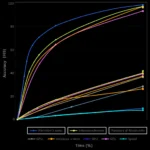 Featured image for Are There Any Standardized AI Benchmarks Across Frameworks 2025