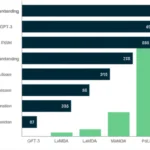Featured image for Are There Standardized AI Benchmarks for True Apples-to-Apples Comparisons 2025