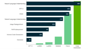Featured image for Are There Standardized AI Benchmarks for True Apples-to-Apples Comparisons 2025