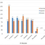 Featured image for Can AI Benchmarks Compare Models Within One Framework 2025
