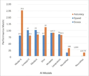 Featured image for Can AI Benchmarks Compare Models Within One Framework 2025