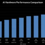 Featured image for How AI Benchmarks Tackle Hardware Variability in 2025