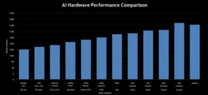 Featured image for How AI Benchmarks Tackle Hardware Variability in 2025