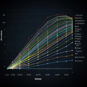 Featured image for How Do AI Benchmarks Evaluate Deep Learning Frameworks 2025