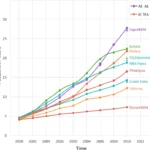 Featured image for How Often Should AI Benchmarks Be Updated 2025 Guide