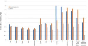 Featured image for What Are the 9 Hidden Biases Limits of AI Benchmarks 2025