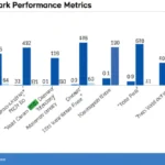 Featured image for 12 Must-Know KPIs to Benchmark AI Frameworks Effectively 2025