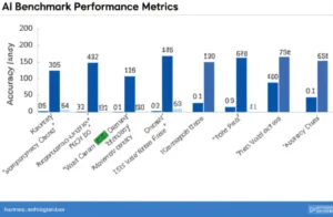 Featured image for 12 Must-Know KPIs to Benchmark AI Frameworks Effectively 2025