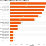 Featured image for 25 Essential KPIs to Evaluate AI Benchmarks Effectiveness 2025