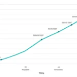 Featured image for AI Technology Advancements Benchmark Revision in 2025