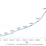 Featured image for How Often Are AI Benchmarks for NLP Updated 2025