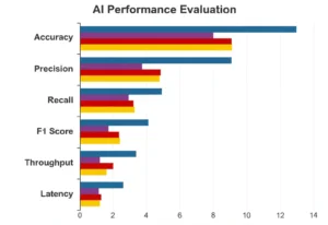 Featured image for The Impact of AI Benchmark Standards on Model Reliability 2026
