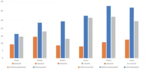 Featured image for 10 Must-Know AI Benchmarks for NLP Tasks in 2026