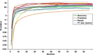 Featured image for AI Inference Cost-Performance Optimization Metrics 2026