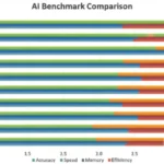 Featured image for Can AI Benchmarks Really Compare AI Frameworks 7 Insights 2026