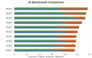 Featured image for Can AI Benchmarks Really Compare AI Frameworks 7 Insights 2026