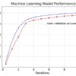 Featured image for Machine Learning Benchmarking in 2026 12 Game-Changing Insights