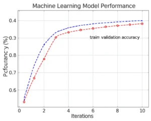 Featured image for Machine Learning Benchmarking in 2026 12 Game-Changing Insights