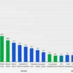 Featured image for What Are the Top 10 AI Benchmarks Used in 2026