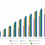 Featured image for What Role Do AI Benchmarks Play in Measuring ML Effectiveness 2026