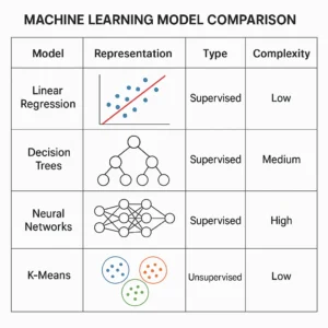 Featured image for 10 Best Machine Learning Model Comparison Tools 2026