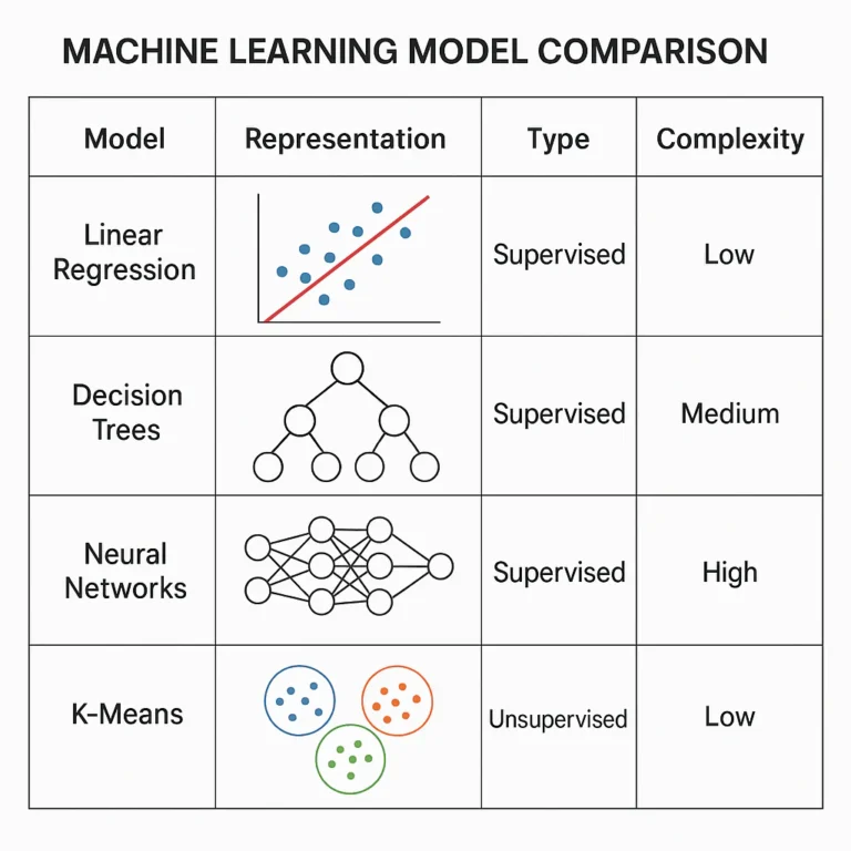 Featured image for 10 Best Machine Learning Model Comparison Tools 2026