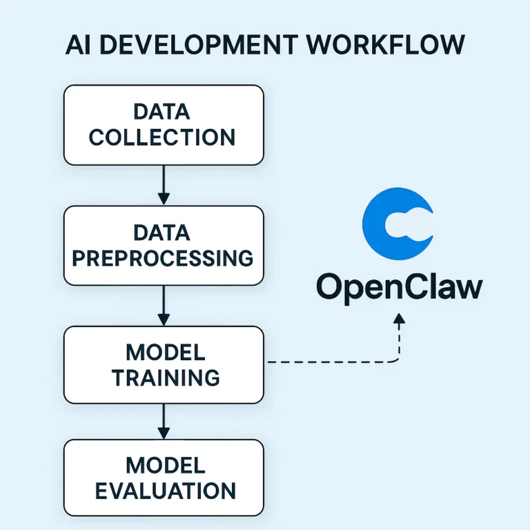 Featured image for 9 Essential Steps to Implement OpenClaw in AI Workflows 2026