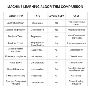 Featured image for Comparing Machine Learning Algorithms The Ultimate 2026 Guide to Picking the Winner