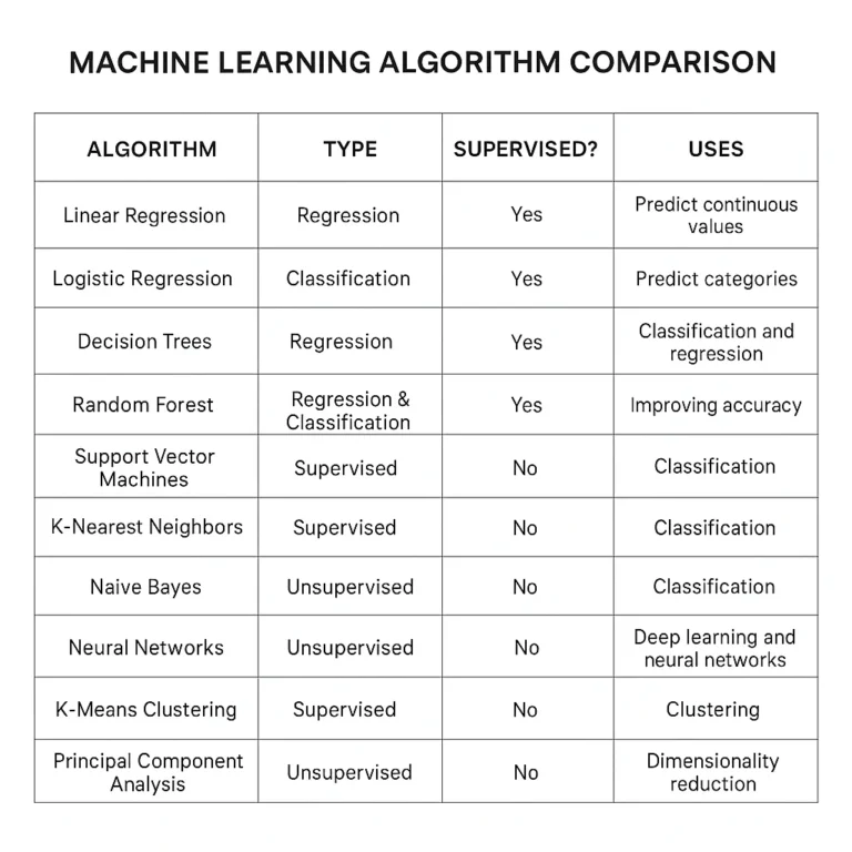 Featured image for Comparing Machine Learning Algorithms The Ultimate 2026 Guide to Picking the Winner