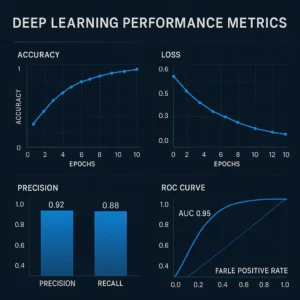 Featured image for Deep Learning Performance Metrics The Ultimate 2026 Guide to Model Mastery