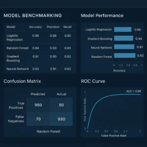 Featured image for How Often to Benchmark ML Models The 2026 Guide
