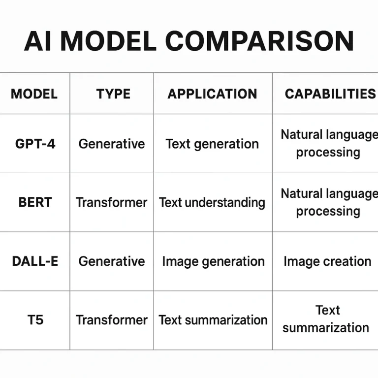 Featured image for 5 Steps to AI Model Comparison for 2026 Dominance