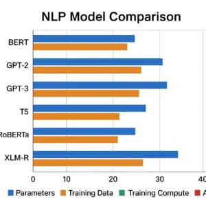 Featured image for 5 Top NLP Model Comparisons 2026 Who Wins