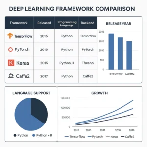 Featured image for 7 Top Deep Learning Frameworks Evaluated 2026
