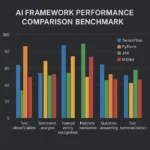 Featured image for Can Benchmarks Compare AI Frameworks 2026