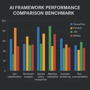 Featured image for Can Benchmarks Compare AI Frameworks 2026