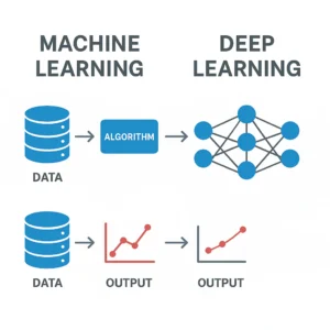 Featured image for ML vs. Deep Learning 6 Key Differences Unlocked