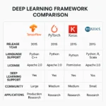 Featured image for Comparing Deep Learning Frameworks The 2026 Showdown