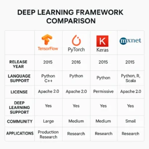 Featured image for Comparing Deep Learning Frameworks The 2026 Showdown