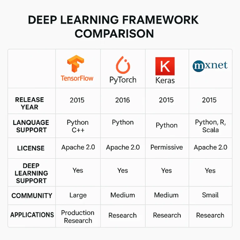 Featured image for Comparing Deep Learning Frameworks The 2026 Showdown