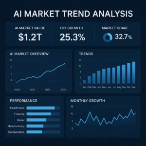 Featured image for OpenClaw for Proactive Market Trend Identification 2026