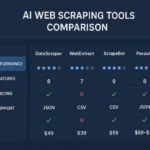 Featured image for How Does OpenClaw Compare to Scrapers
